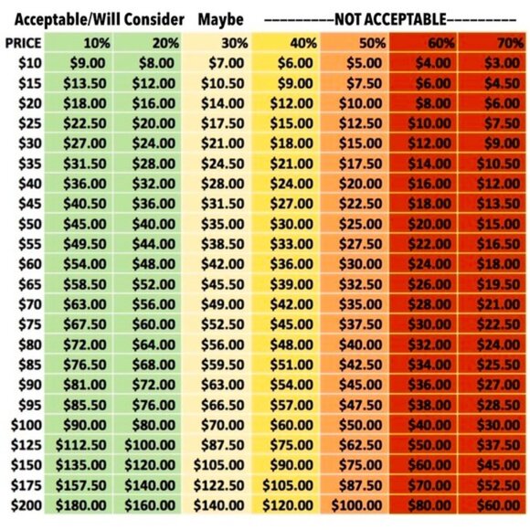 DEDUCTIONS & FEES THE SELLER INCURS - Picture 3 of 5